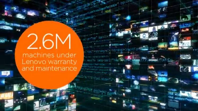 Lenovo Data Center Group Innovations: Service & Support